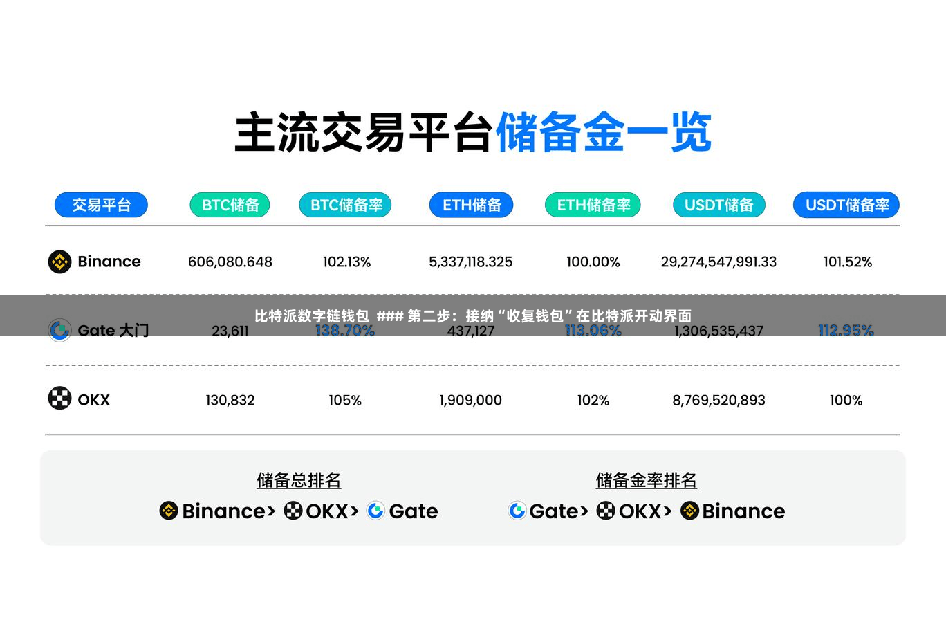 比特派数字链钱包  ### 第二步：接纳“收复钱包”在比特派开动界面
